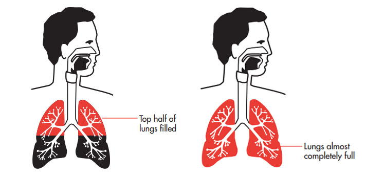 Breath deeply for vocal variety