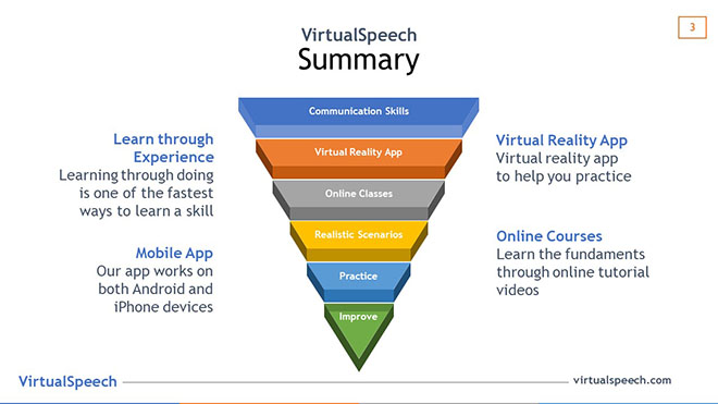 describe three uses of a slide presentation in various settings