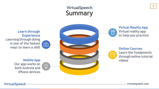 how to do a presentation summary